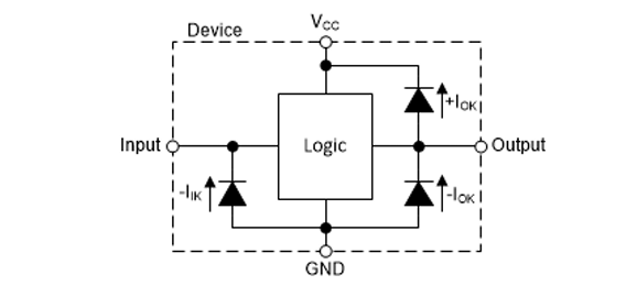 Location Circuit - Texas Instruments SN74AHC3G99/-Q1 Triple Multiple-Function Gates
